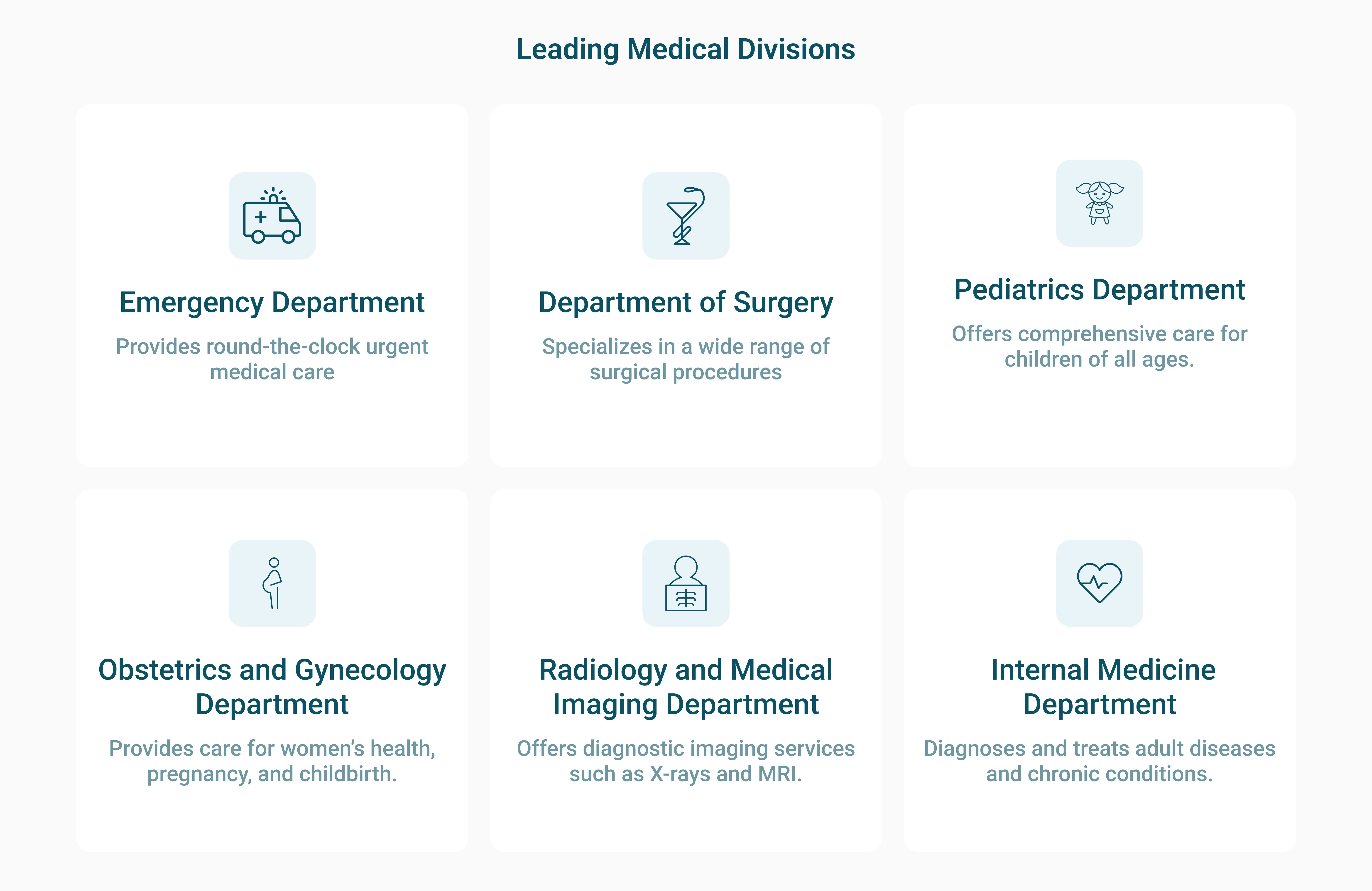 Leading medical divisions